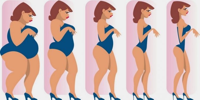 як схуднути на 10 кг за місяць відгуки